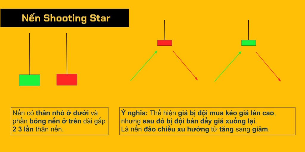 Cấu tạo nến Shooting Star (Nến Bắn Sao)