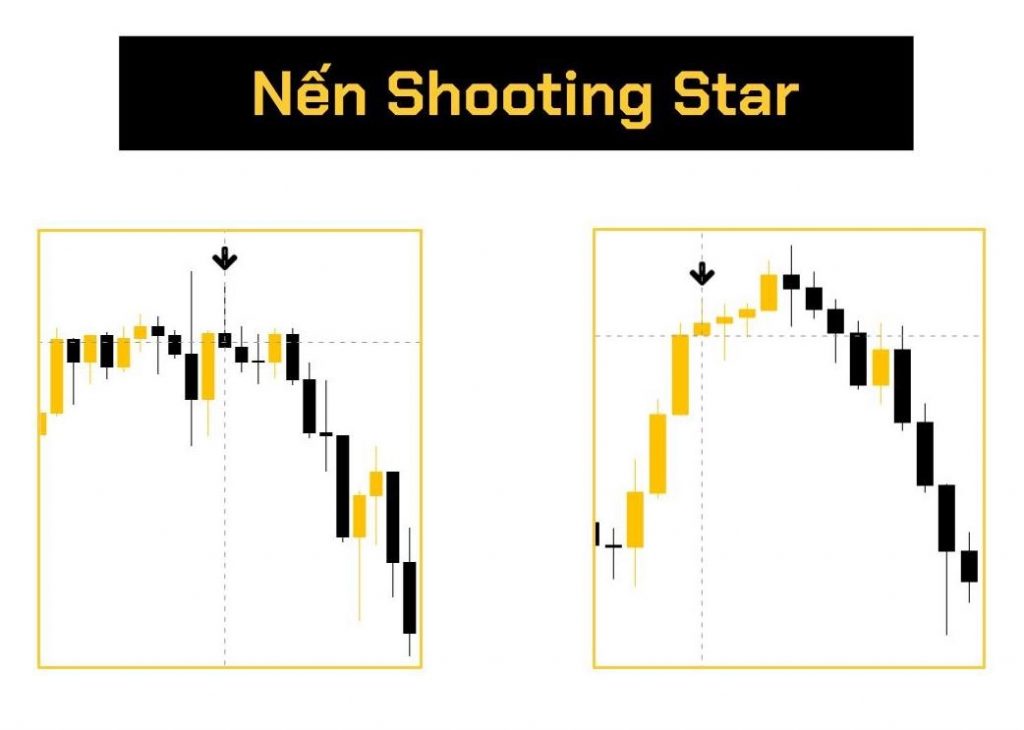 Mẫu nến Shooting Star tăng và giảm