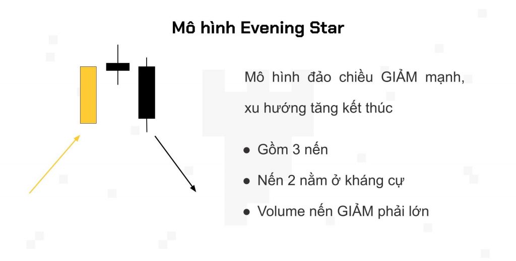 Mô hình nến Evening Star (Evening Star Candlestick)