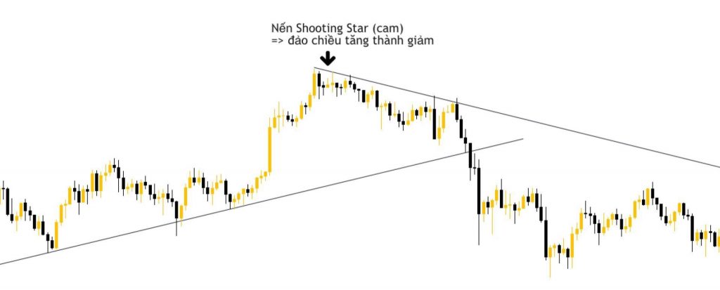 Nến Shooting Star TĂNG (Cam)