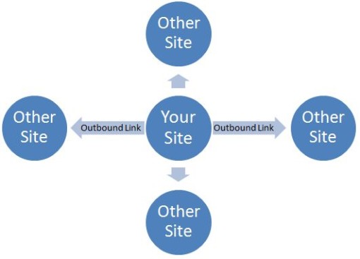 Outbound link 
