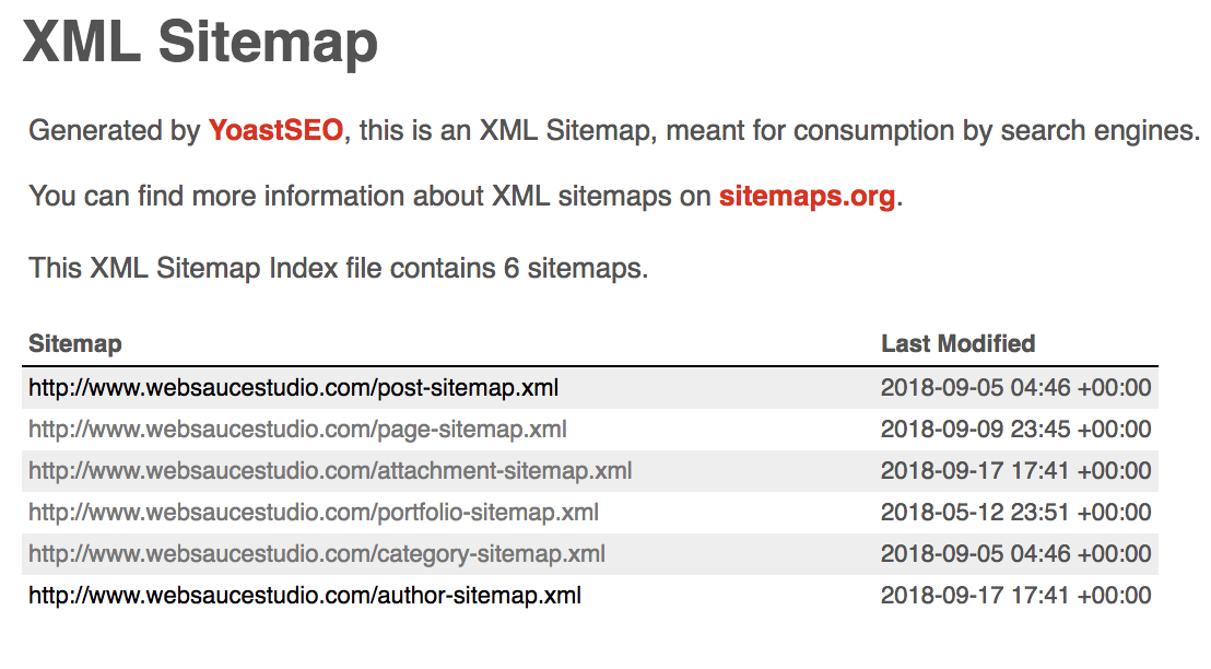 Vậy Sitemap là gì